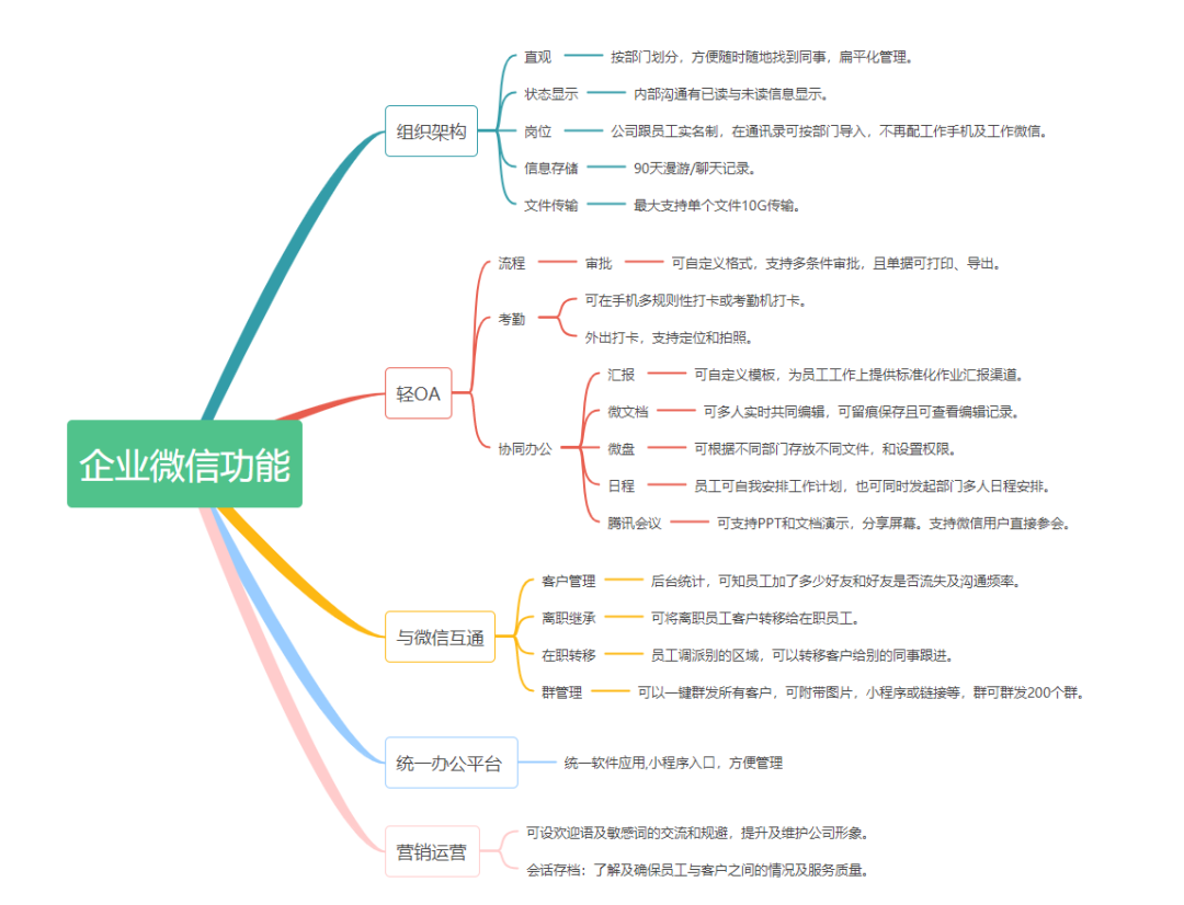 佛山门窗业协会领导莅临广东企拓·九六网指导工作